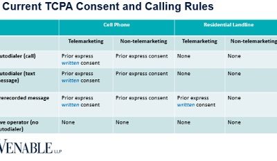It’s High Time for the Cannabis Industry to Pay Attention to Contact Compliance