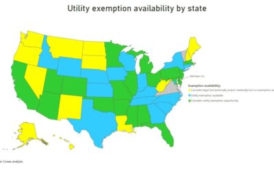 Cannabis Industry Sales Tax Utility Exemptions